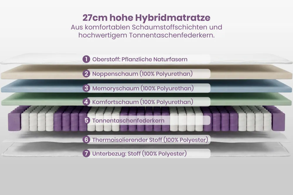Riess-Ambiente Polsterbetten|Matratzen & Topper > Ergonomische Boxspringmatratze CLOUD FLEX 180x200cm Tonnentaschenfederkern 7-Zonen