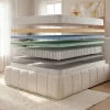 Riess-Ambiente Polsterbetten|Matratzen & Topper > Ergonomische Boxspringmatratze CLOUD FLEX 160x200cm Tonnentaschenfederkern 7-Zonen