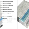 Riess-Ambiente Matratzen & Topper > Ergonomische Matratze CLOUD FLEX 180x200cm dunkelgrau Tonnentaschenfederkern 9-Zonen