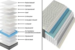 Riess-Ambiente Matratzen & Topper > Ergonomische Matratze CLOUD FLEX 180x200cm dunkelgrau Tonnentaschenfederkern 9-Zonen