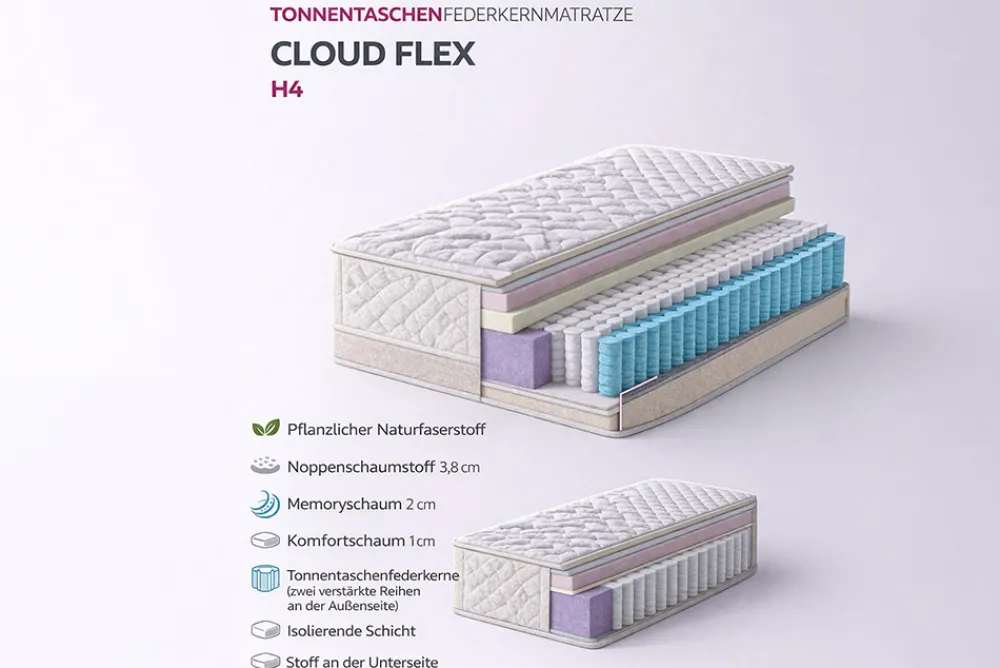 Riess-Ambiente Polsterbetten|Matratzen & Topper > Ergonomische Matratze mit Topper CLOUD FLEX 160x200cm Tonnentaschenfederkern 7-Zonen