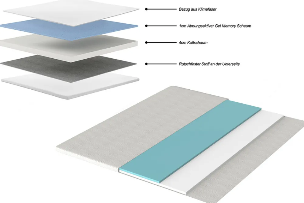 Riess-Ambiente Polsterbetten|Matratzen & Topper > Ergonomische Matratze mit Topper CLOUD FLEX 160x200cm Tonnentaschenfederkern 7-Zonen